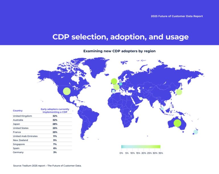 Image 1 – CDP selection, adoption, and usage